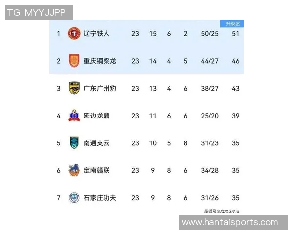 广州足球队在足球耐力排行榜中荣登第4名展现强大体能实力