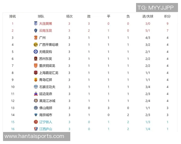 广州足球队在钻石联赛积分榜上以87分稳居第一名展现强大实力